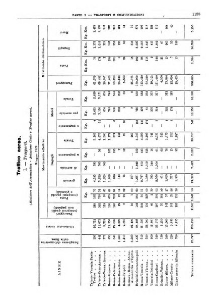 Bollettino di notizie economiche