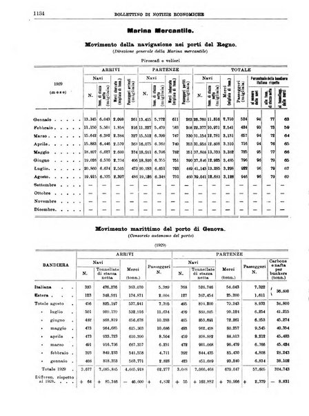 Bollettino di notizie economiche