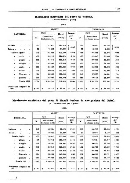 Bollettino di notizie economiche