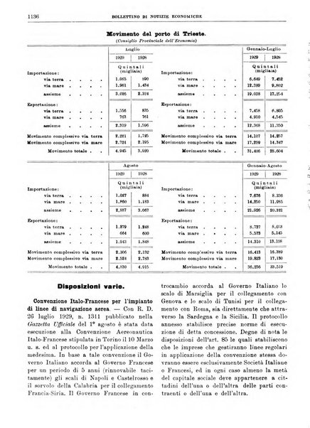 Bollettino di notizie economiche