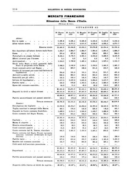 Bollettino di notizie economiche