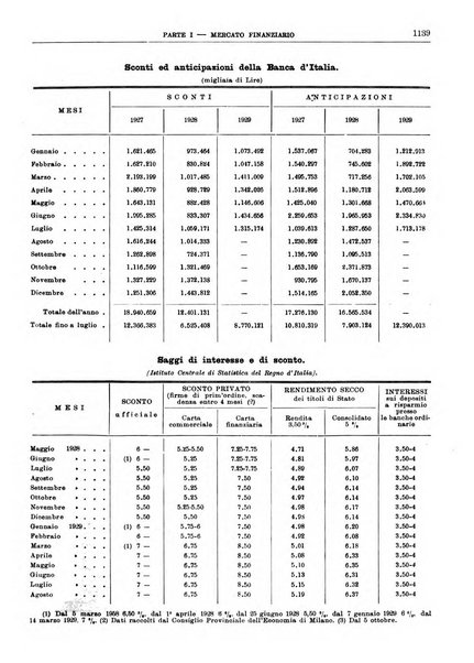 Bollettino di notizie economiche