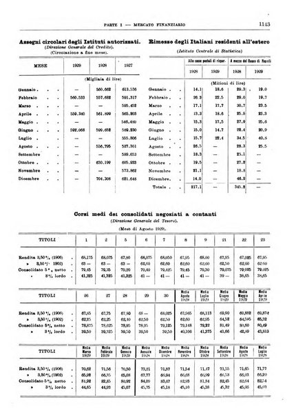 Bollettino di notizie economiche