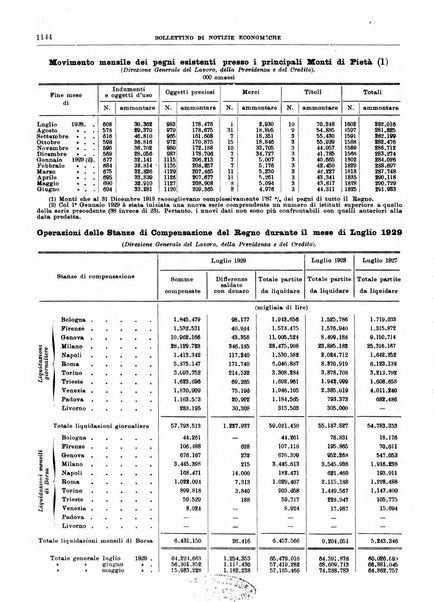 Bollettino di notizie economiche