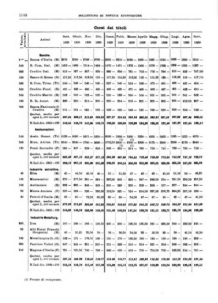 Bollettino di notizie economiche