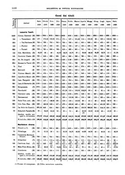 Bollettino di notizie economiche