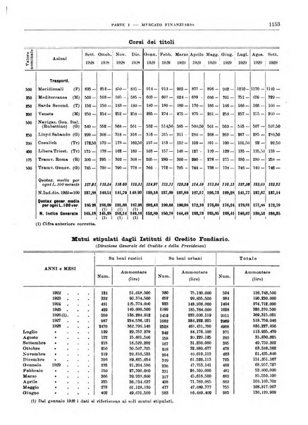 Bollettino di notizie economiche