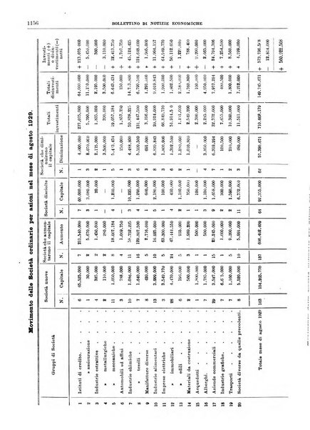 Bollettino di notizie economiche