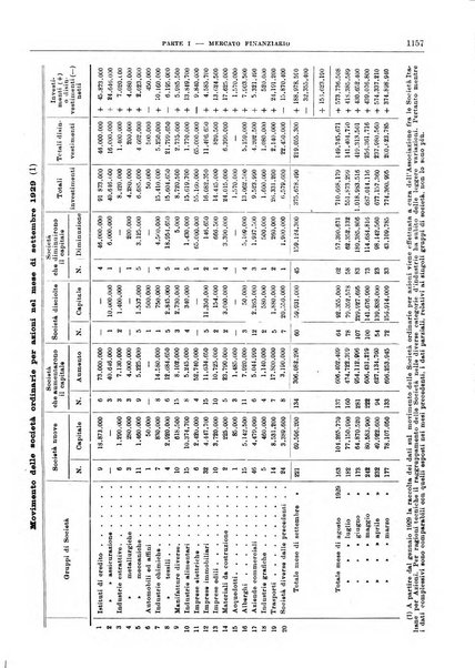 Bollettino di notizie economiche