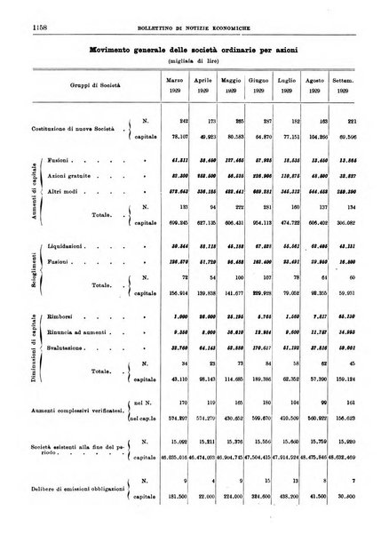 Bollettino di notizie economiche