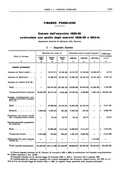 Bollettino di notizie economiche