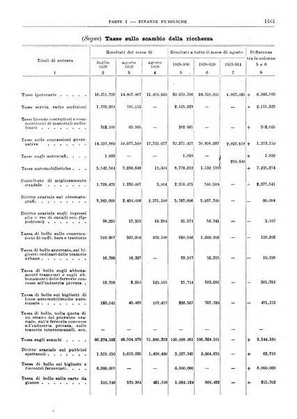 Bollettino di notizie economiche