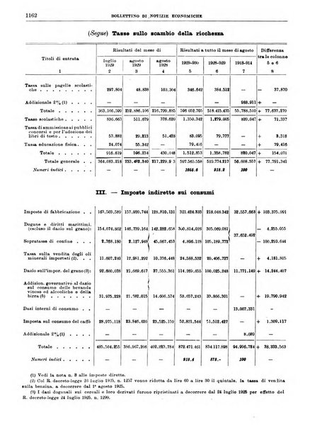 Bollettino di notizie economiche