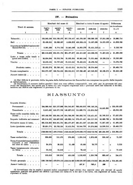 Bollettino di notizie economiche