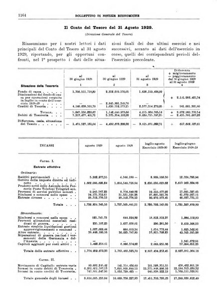 Bollettino di notizie economiche