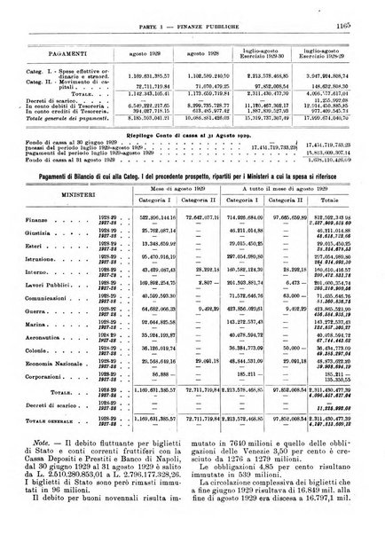 Bollettino di notizie economiche