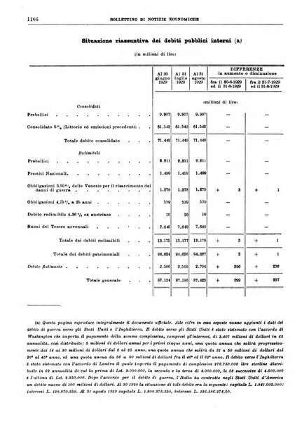 Bollettino di notizie economiche