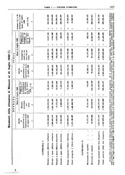 Bollettino di notizie economiche