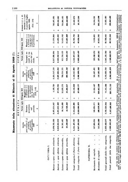 Bollettino di notizie economiche