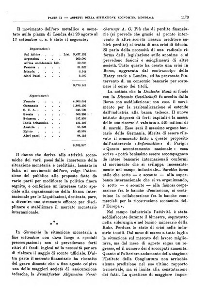 Bollettino di notizie economiche