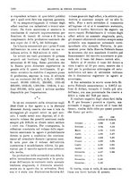 giornale/RML0025821/1929/unico/00001220