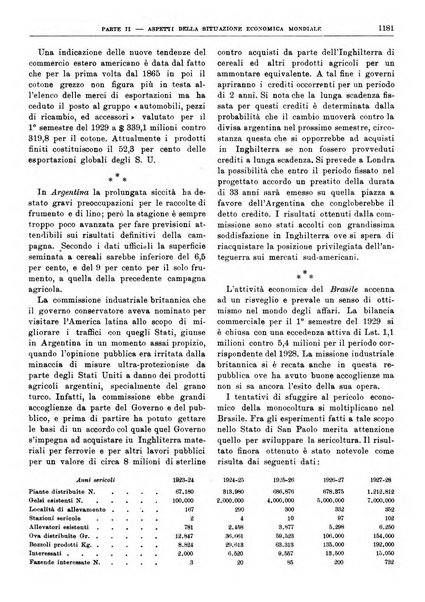 Bollettino di notizie economiche