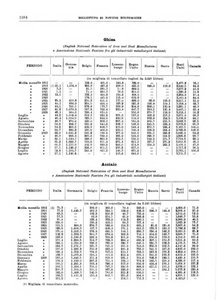 Bollettino di notizie economiche