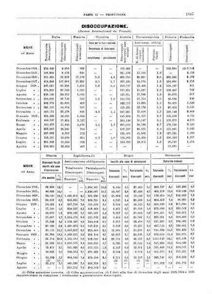 Bollettino di notizie economiche