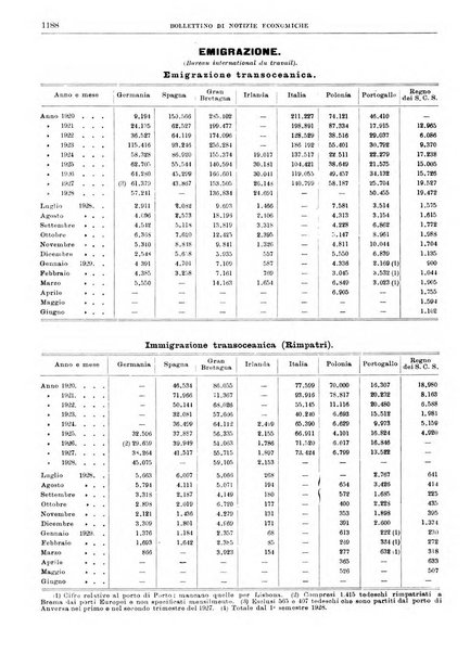 Bollettino di notizie economiche