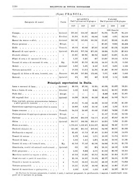 Bollettino di notizie economiche