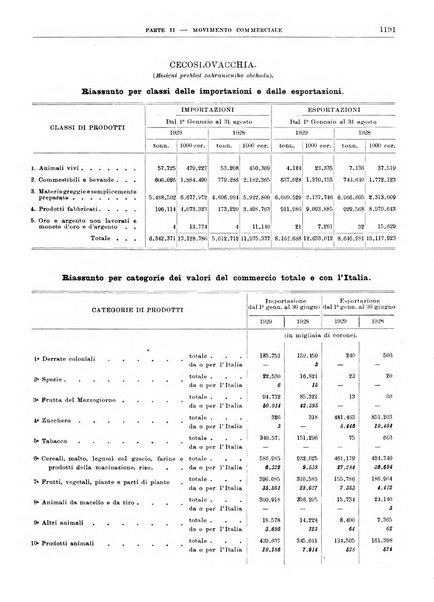 Bollettino di notizie economiche