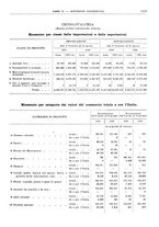 giornale/RML0025821/1929/unico/00001231