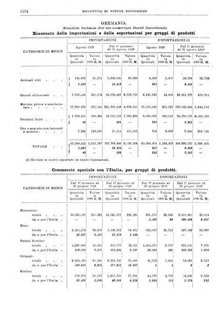 Bollettino di notizie economiche