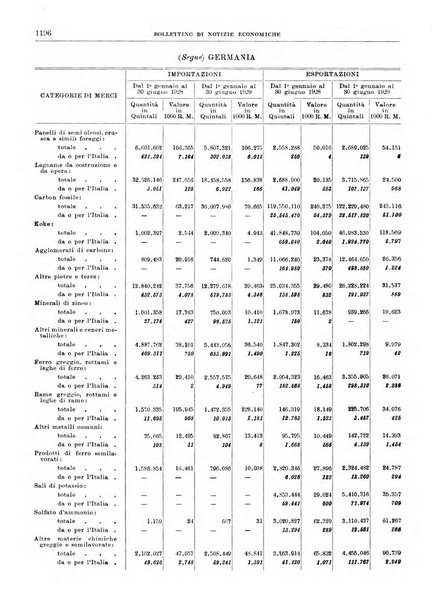 Bollettino di notizie economiche