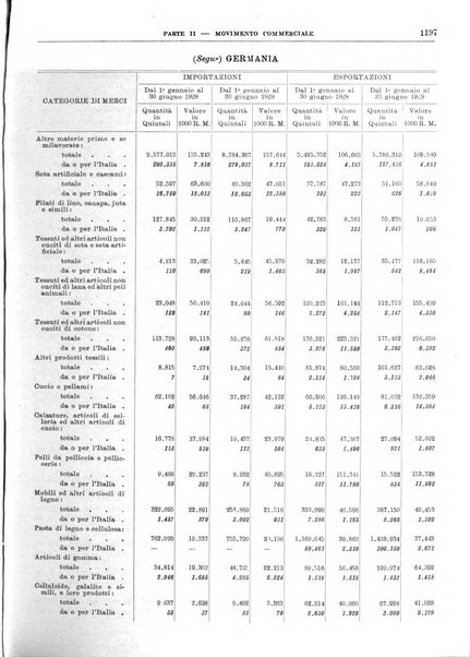 Bollettino di notizie economiche