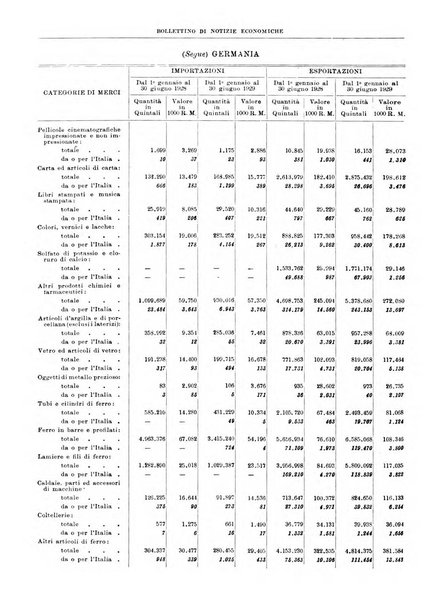 Bollettino di notizie economiche