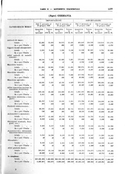 Bollettino di notizie economiche