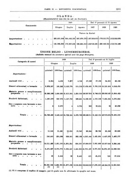 Bollettino di notizie economiche