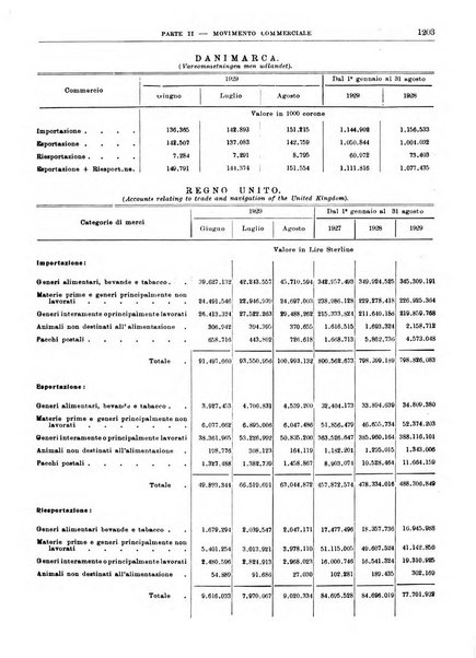 Bollettino di notizie economiche