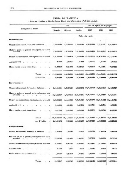 Bollettino di notizie economiche