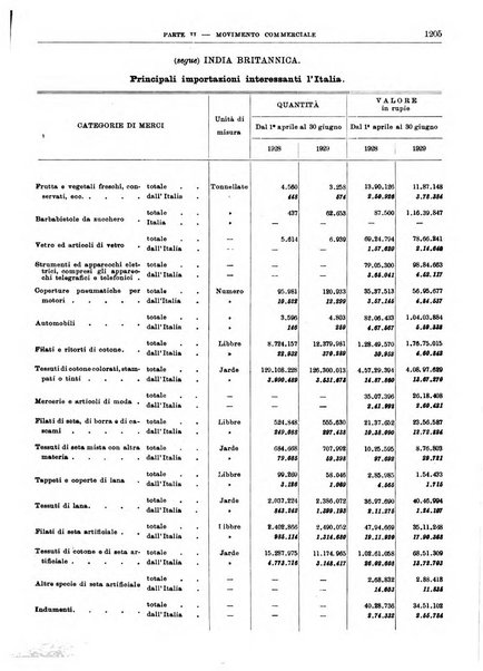 Bollettino di notizie economiche