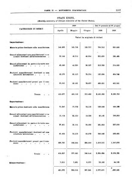 Bollettino di notizie economiche