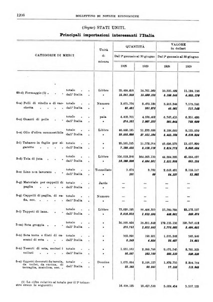 Bollettino di notizie economiche