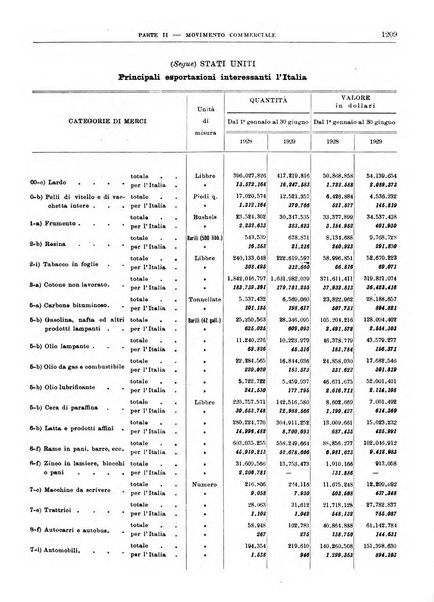 Bollettino di notizie economiche