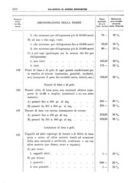 Bollettino di notizie economiche