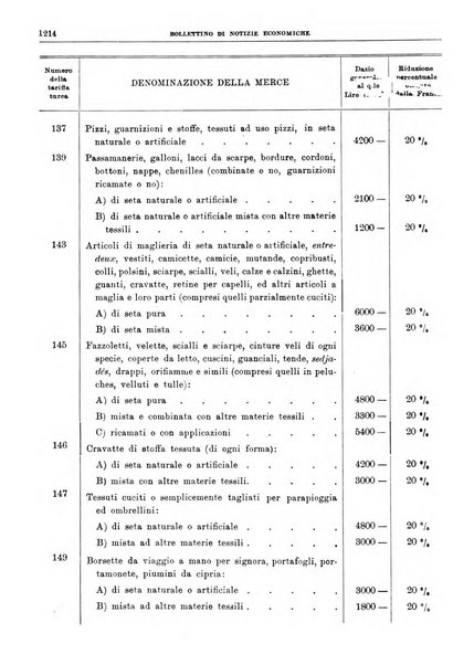 Bollettino di notizie economiche