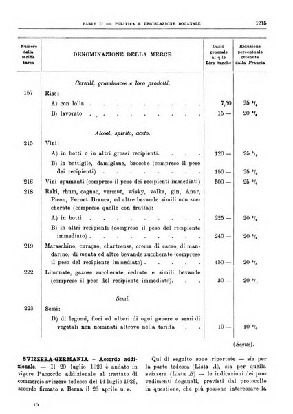 Bollettino di notizie economiche