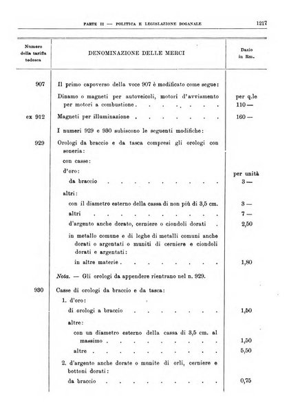 Bollettino di notizie economiche