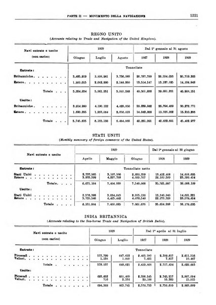 Bollettino di notizie economiche