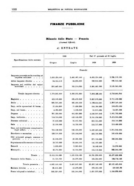 Bollettino di notizie economiche